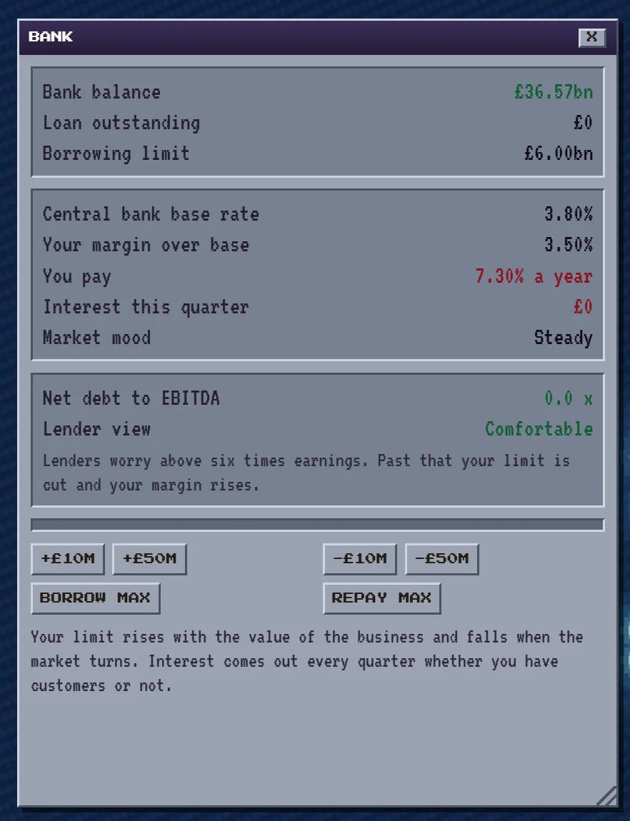Bank panel in Fibre Tycoon showing a balance of 36.57 billion pounds with no loan outstanding, a net debt to EBITDA ratio of zero, and a lender view of comfortable