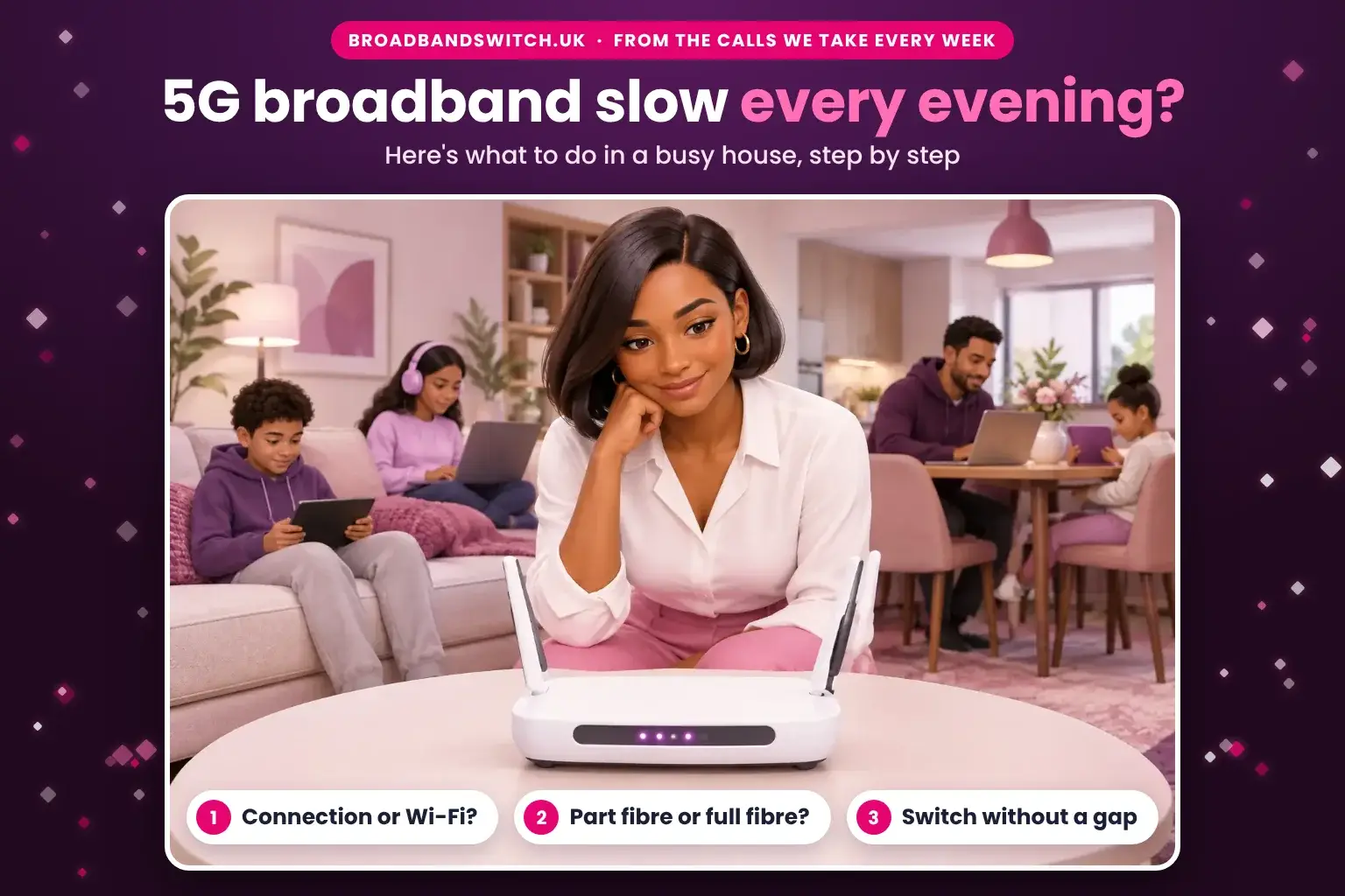 5G broadband struggling in a busy house