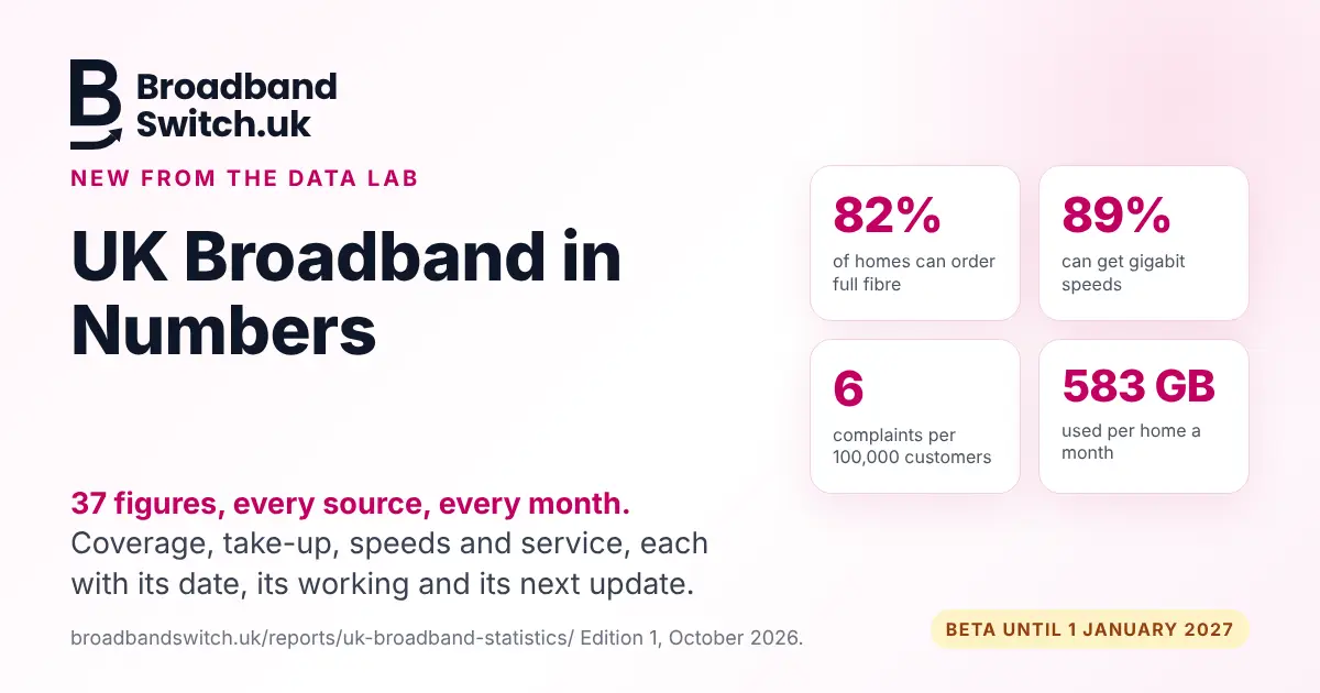 UK Broadband in Numbers