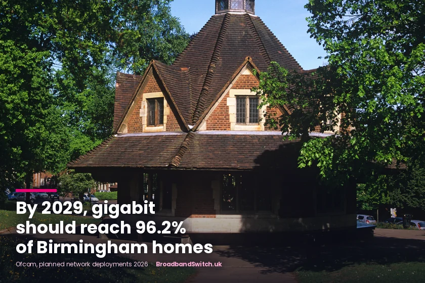 The Rest House on Bournville village green in Birmingham, an octagonal brick building with stone dressings and a steep tiled roof, among tall trees and sunny lawns, with the headline: by 2029, gigabit should reach 96.2% of Birmingham homes.