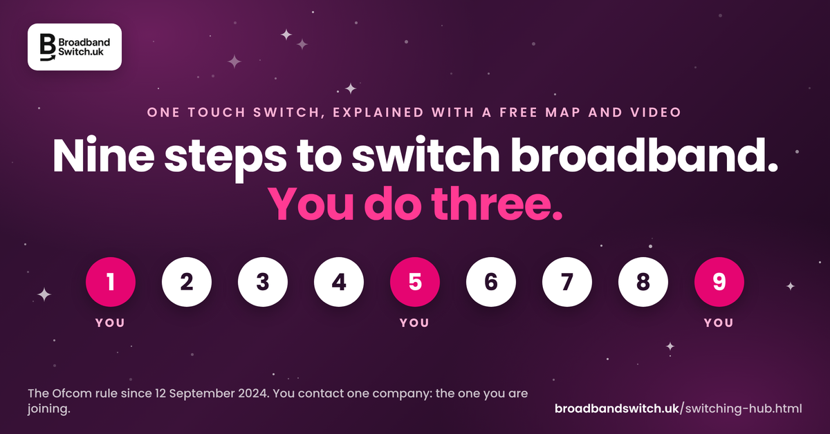 Press graphic on a deep plum background with the BroadbandSwitch.uk logo, the line One Touch Switch, explained with a free map and video, the headline Nine steps to switch broadband, You do three, and a row of nine numbered circles in which 1, 5 and 9 are pink and labelled YOU.