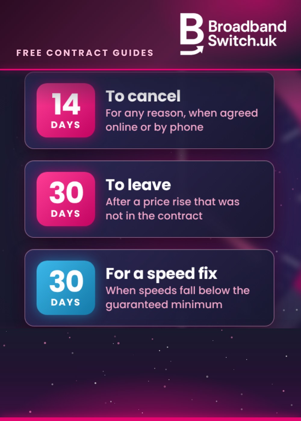 Broadband contract guides press release artwork from BroadbandSwitch.uk: Three clocks, no exit fee.