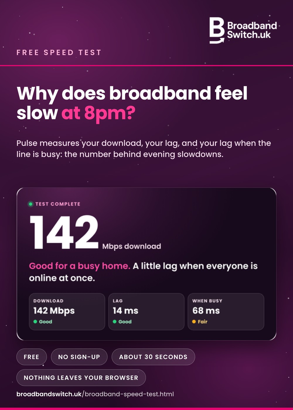 Pulse press release artwork from BroadbandSwitch.uk: why does broadband feel slow at 8pm, with a Pulse result card.
