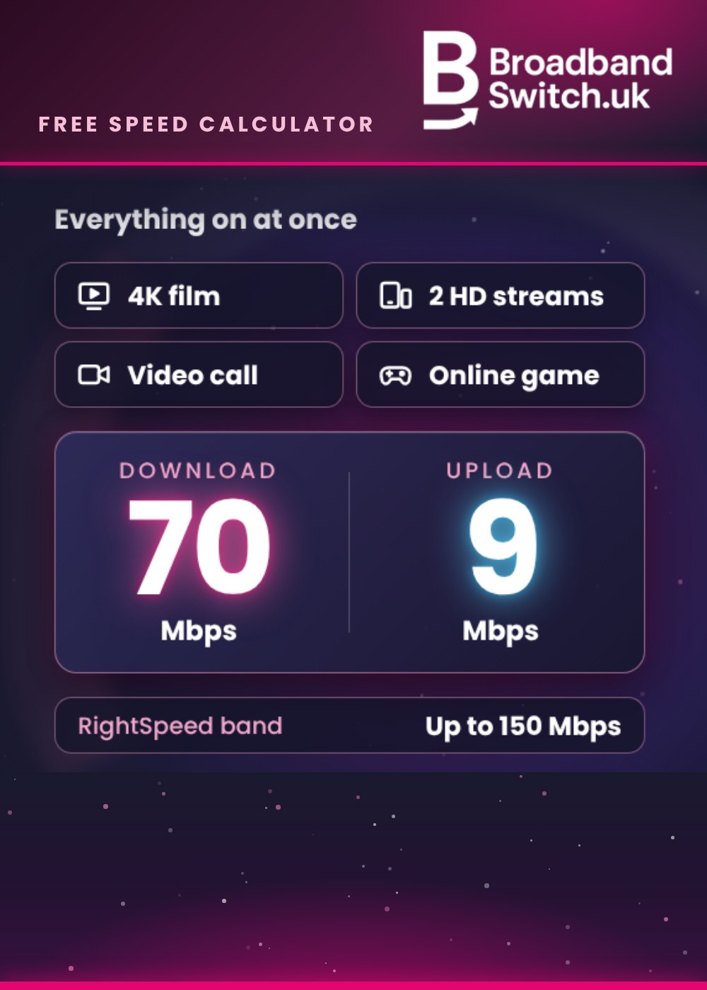 RightSpeed press release artwork from BroadbandSwitch.uk: Family of 4: 70 Mbps.