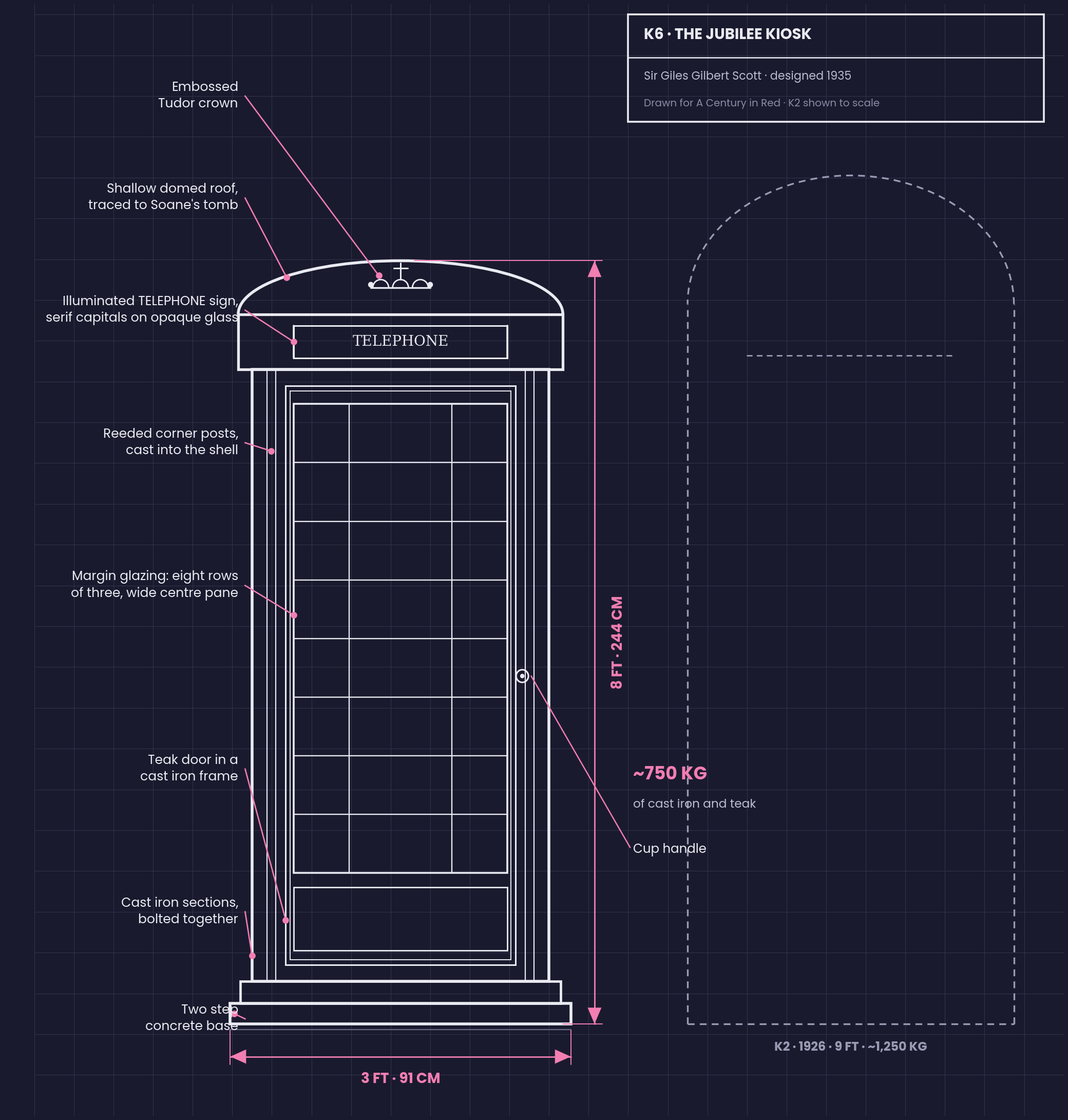 Blueprint style measured drawing of the K6 telephone kiosk: 8 ft tall, 3 ft wide, about 750 kg, with embossed Tudor crown, illuminated TELEPHONE sign, eight rows of three panes, teak door and cast iron sections, with a K2 outline shown to scale